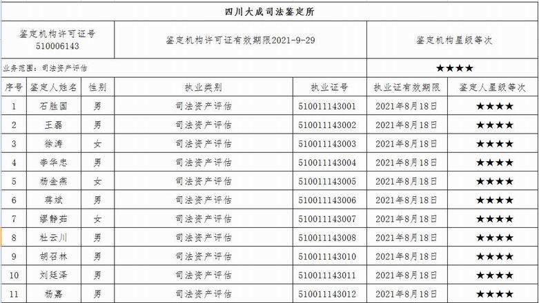 我机构荣获司法鉴定四星级诚信等级评价